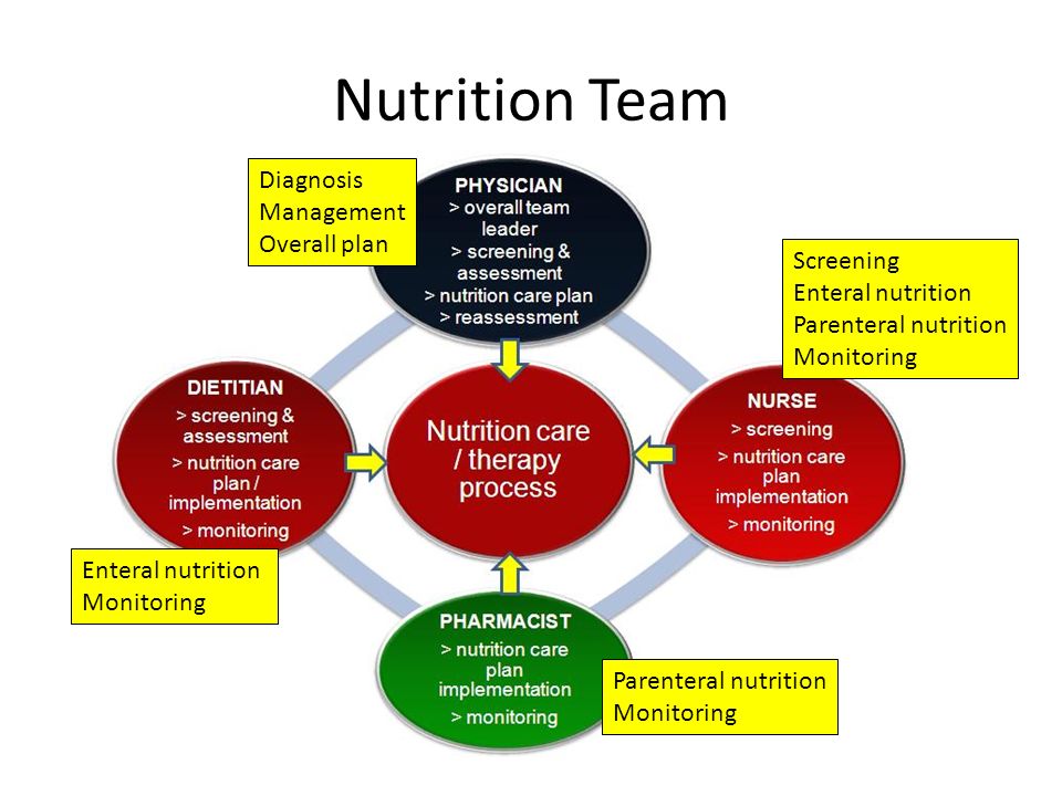 Clinical case studies for the nutrition care process 2012
